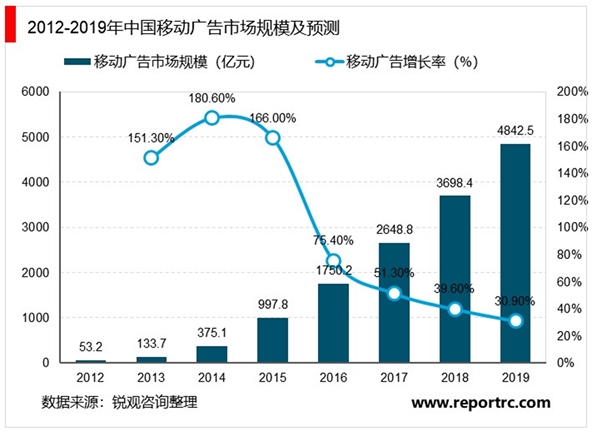 大数据行业市场概述及行业市场规模分析