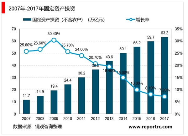 工程设计行业发展现状及行业发展趋势分析，中小城市的进一步发展行业需求也必然逐步上升