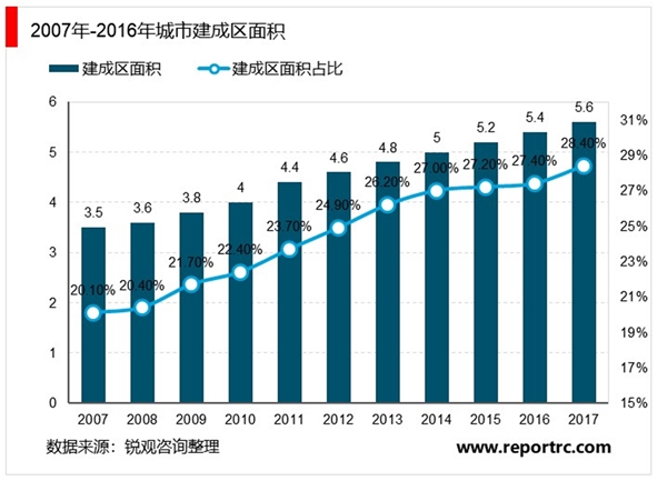 工程设计行业发展现状及行业发展趋势分析，中小城市的进一步发展行业需求也必然逐步上升