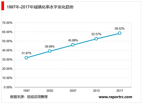 工程设计行业发展现状及行业发展趋势分析，中小城市的进一步发展行业需求也必然逐步上升