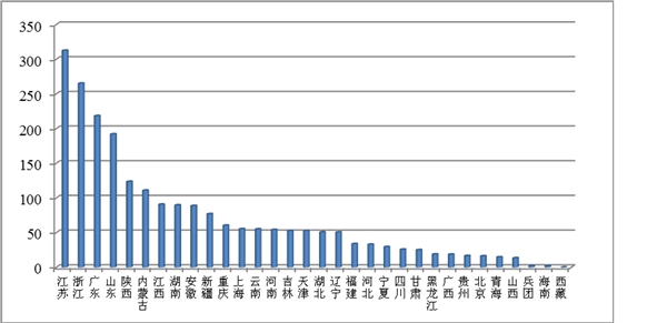 废物资源化循环利用技术成熟发展，为危废处置行业发展提供了广阔的市场空间