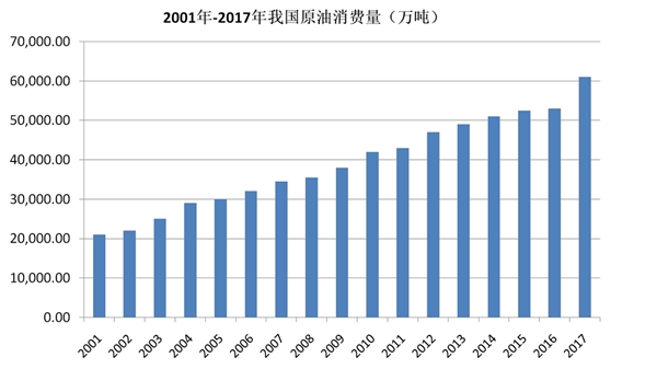 废物资源化循环利用技术成熟发展，为危废处置行业发展提供了广阔的市场空间