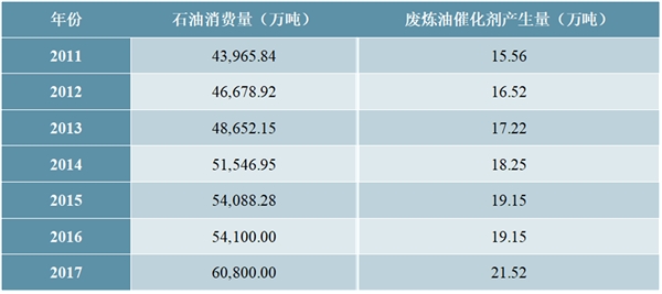 废物资源化循环利用技术成熟发展，为危废处置行业发展提供了广阔的市场空间