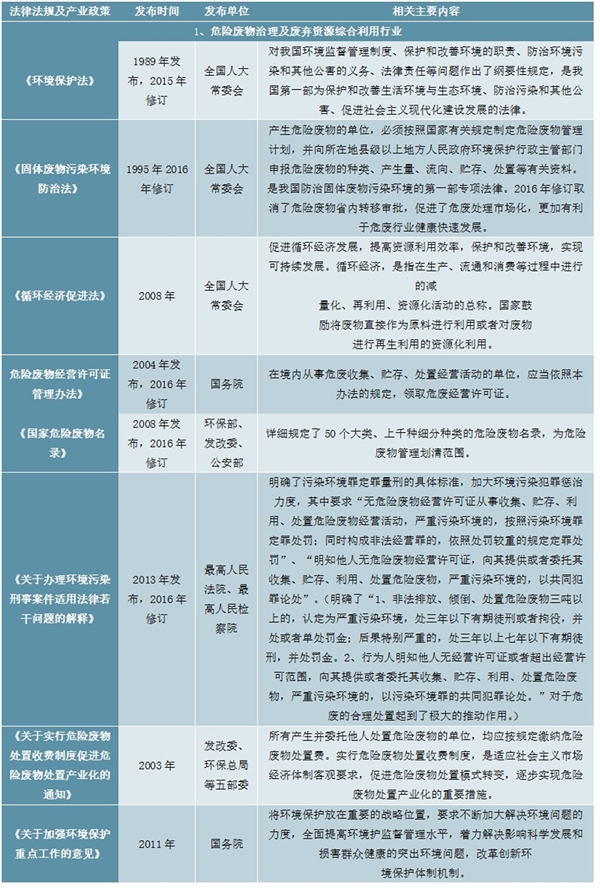 危险废物治理行业市场主管部门及主要法律法规