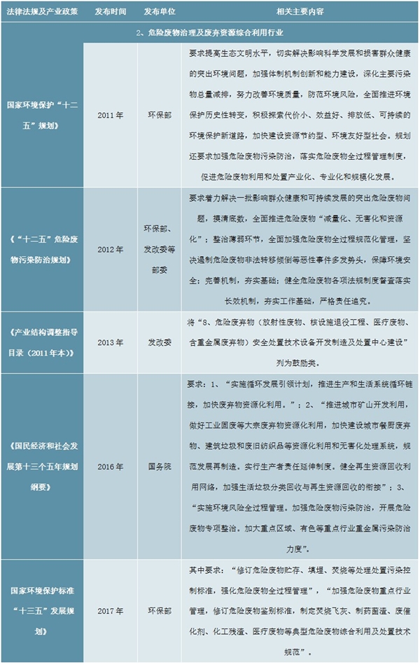 危险废物治理行业市场主管部门及主要法律法规