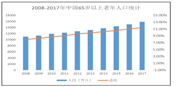 功能食品行业发展驱动因素及行业竞争格局分析