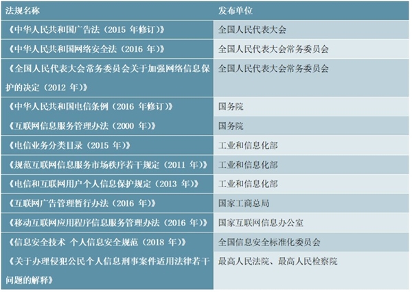 大数据行业主管部门及主要法律法规