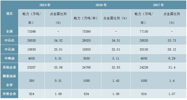 炼油行业及炼油催化剂行业整体状况市场分析