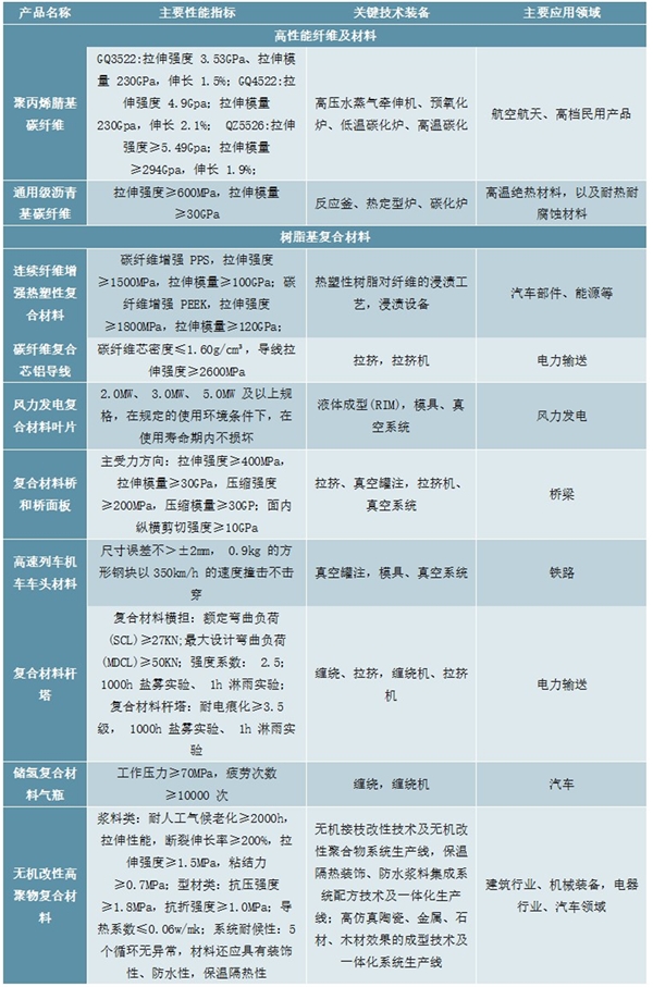 碳纤维行业主管部门及主要法律法规