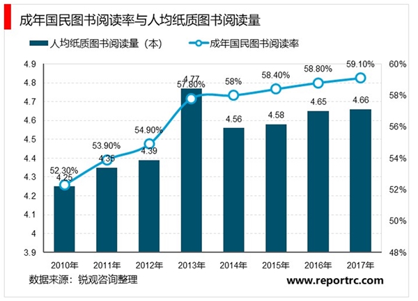 出版社行业市场发展有利因素及不利因素分析