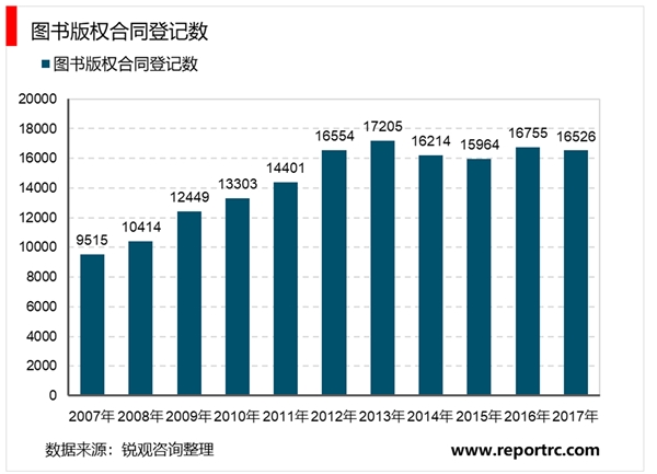 出版社行业市场发展有利因素及不利因素分析