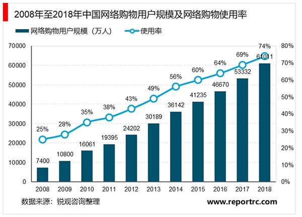 电商导购行业发展概况及发展趋势分析