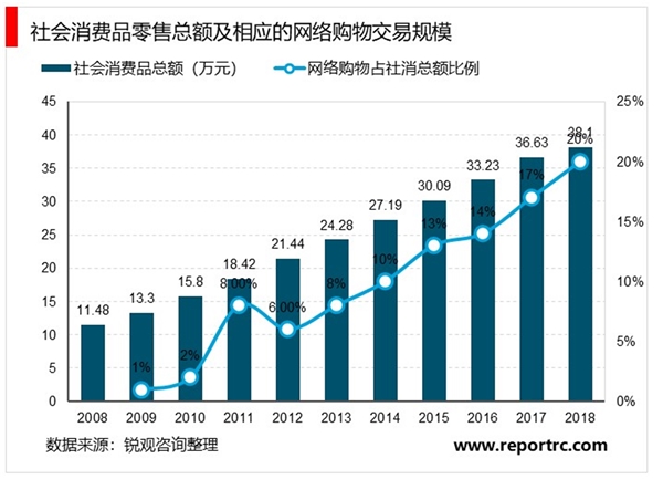 电商导购行业发展概况及发展趋势分析