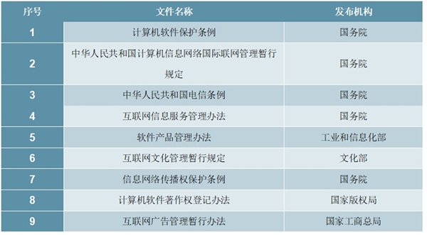 电商导购行业市场主管部门及法律法规