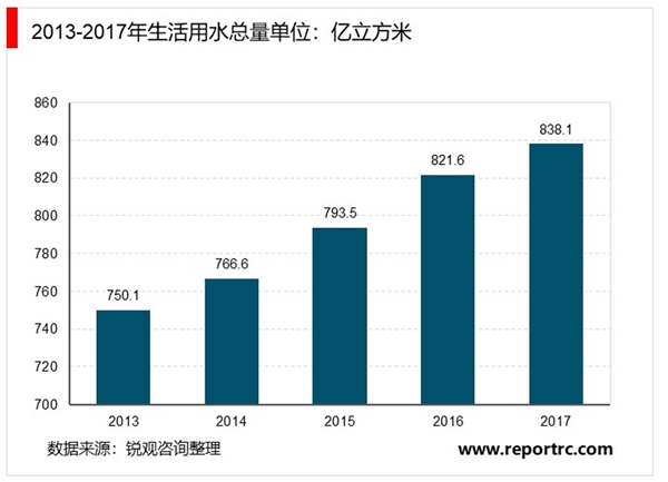臭氧细分行业发展概况及市场容量分析