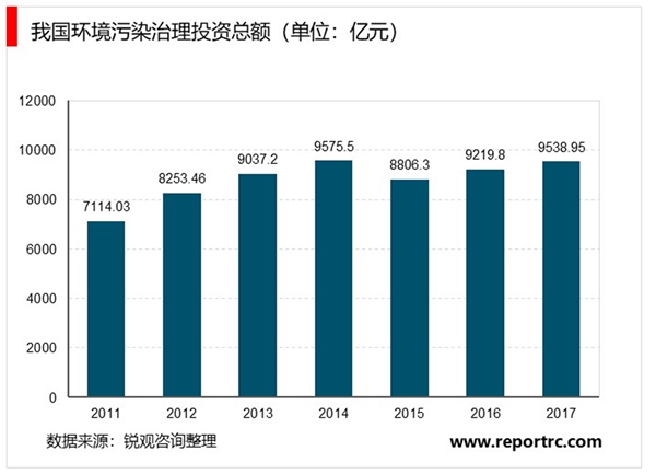 臭氧行业发展概况及行业发展前景分析