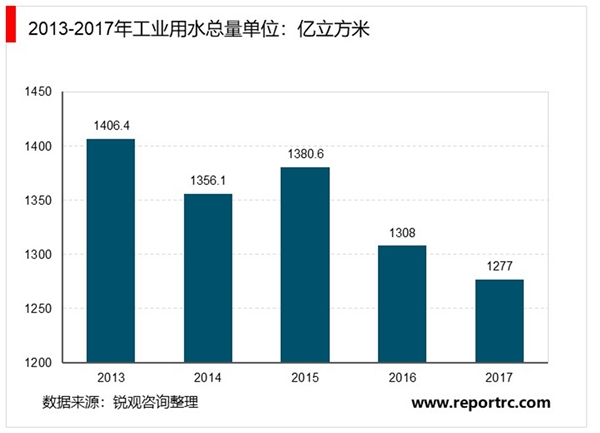 臭氧设备在废水处理行业的发展概况及市场容量