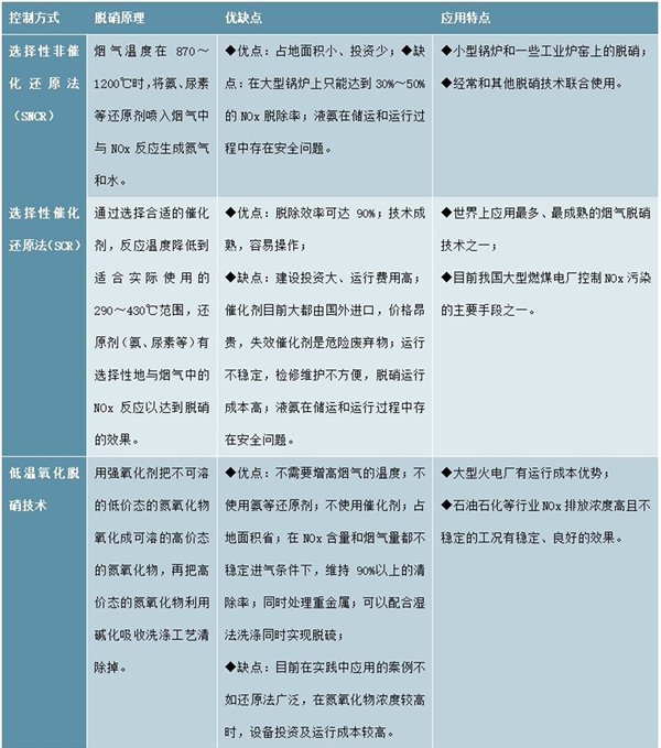臭氧设备在烟气脱硝行业的发展概况及市场容量分析