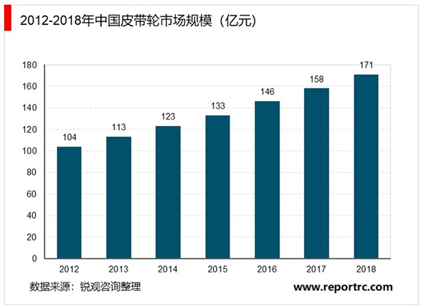 齿轮行业市场需求分析，工程机械市场稳定带动齿轮传动行业市场需求持续增长