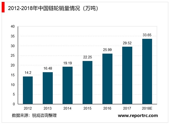 齿轮行业市场需求分析，工程机械市场稳定带动齿轮传动行业市场需求持续增长