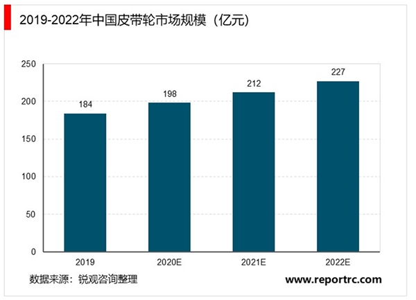 齿轮行业市场需求分析，工程机械市场稳定带动齿轮传动行业市场需求持续增长