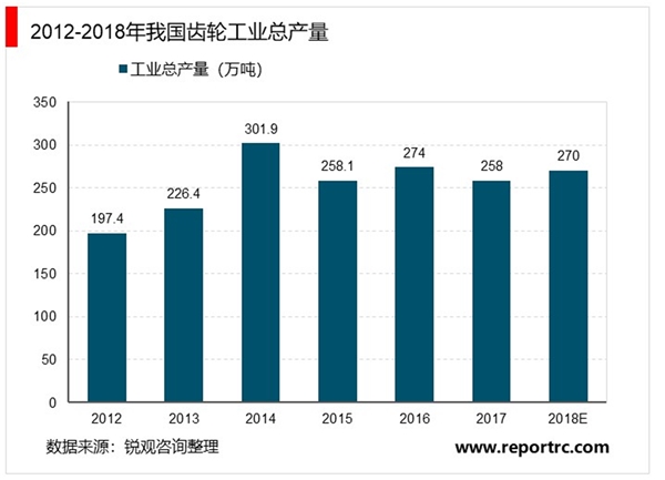 齿轮行业市场需求分析，工程机械市场稳定带动齿轮传动行业市场需求持续增长