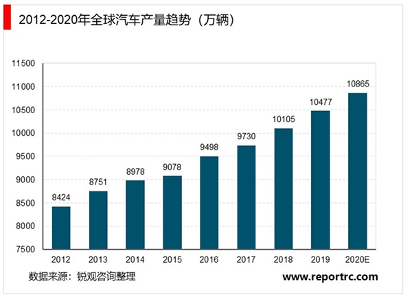 齿轮行业市场需求分析，工程机械市场稳定带动齿轮传动行业市场需求持续增长