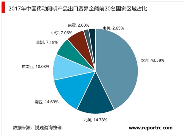 LED照明行业市场需求分析，技术进入相对成熟阶段LED民用照明市场迎来爆发期