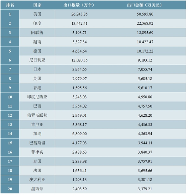 LED照明行业市场需求分析，技术进入相对成熟阶段LED民用照明市场迎来爆发期