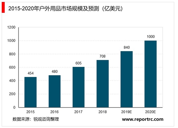 LED照明行业市场需求分析，技术进入相对成熟阶段LED民用照明市场迎来爆发期