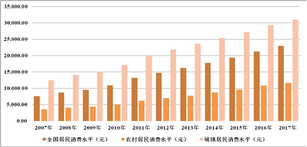 保健食品行业市场主要进入壁垒及行业发展有利因素及不利因素分析