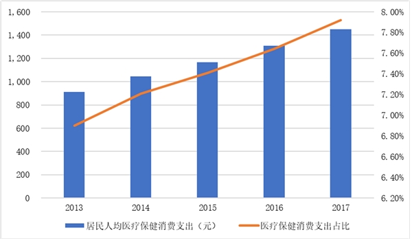 保健食品行业市场主要进入壁垒及行业发展有利因素及不利因素分析