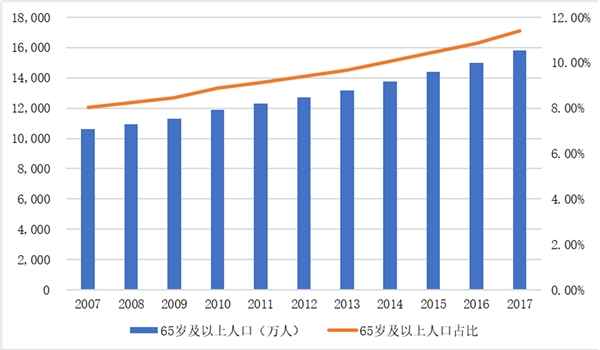 保健食品行业市场主要进入壁垒及行业发展有利因素及不利因素分析