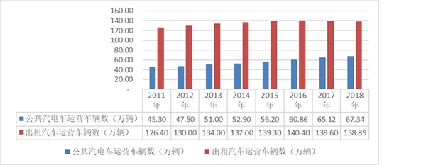 智能公交行业市场发展情况及市场容量分析