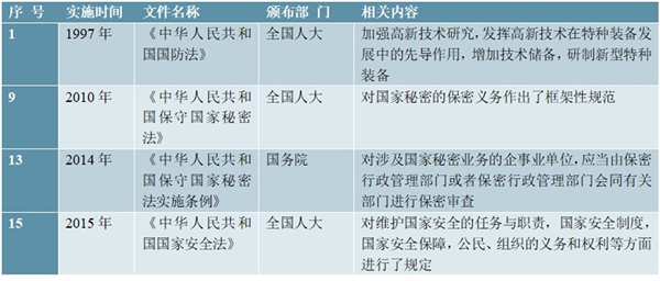 特种电子信息行业主管部门及主要法律法规