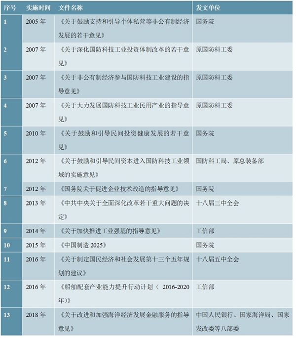 特种电子信息行业主管部门及主要法律法规