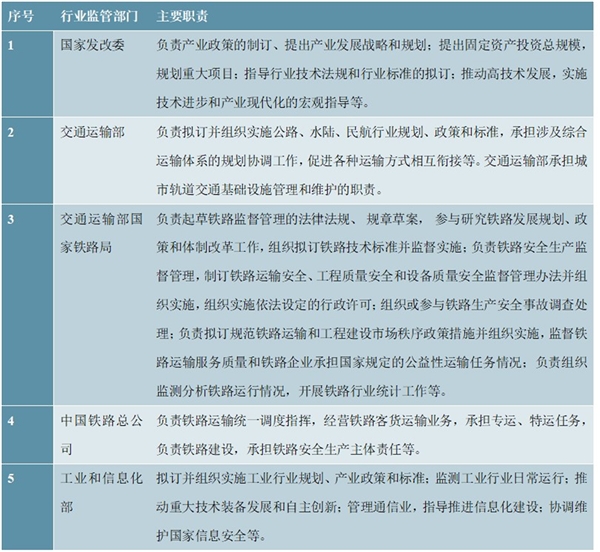 轨道交通运营维护行业市场主要进入壁垒及行业发展有利因素及不利因素分析