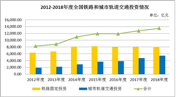 轨道交通运营维护行业市场前景分析，随着高速铁路地铁不断增长市场前景广阔