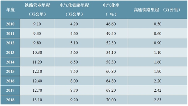 轨道交通运营维护行业市场前景分析，随着高速铁路地铁不断增长市场前景广阔