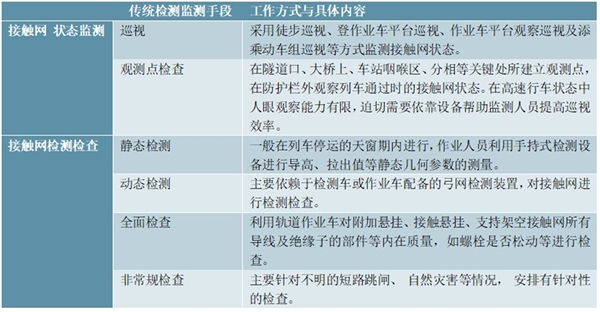 轨道交通运营维护行业市场发展概况分析