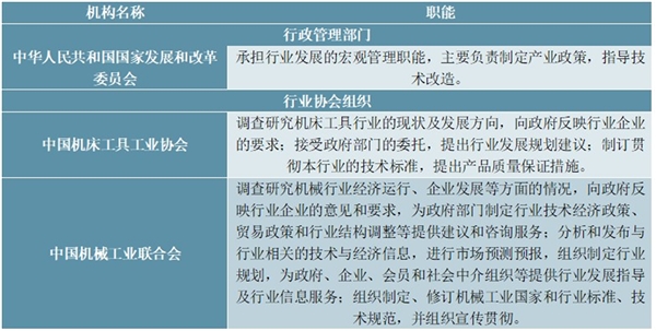 金属切削机床制造行业市场主管部门及法律法规