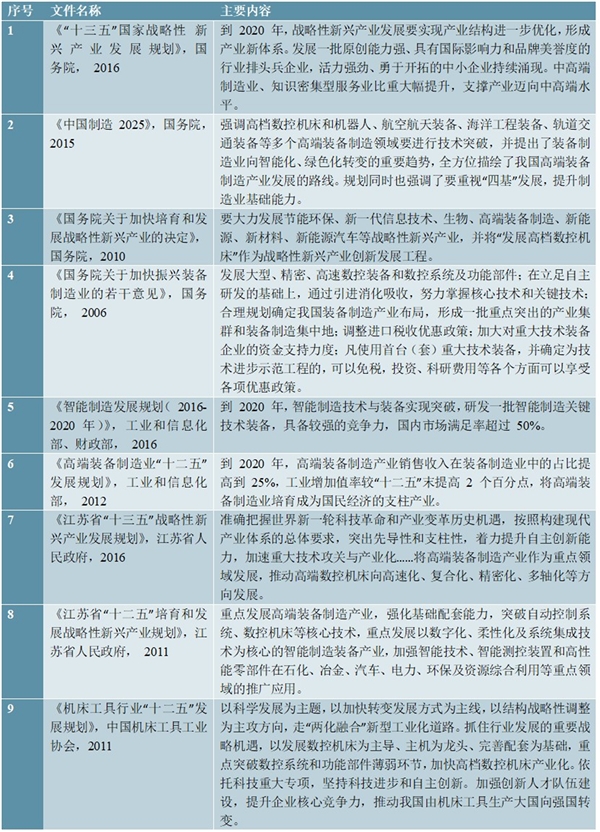 金属切削机床制造行业市场主管部门及法律法规