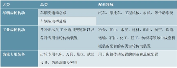 机械传动零部件市场需求分析及行业特征分析