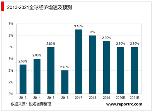 机械传动零部件市场需求分析及行业特征分析