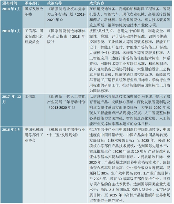 机械传动零部件行业主管部门及法律法规