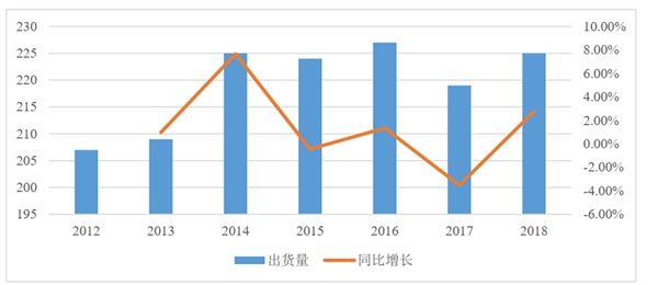 消费电子连接器行业市场需求及行业市场竞争格局分析