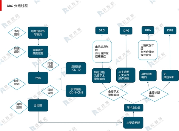 2020医疗信息化行业市场发展前景分析，医疗改革带来的新机遇市场发展前景可观