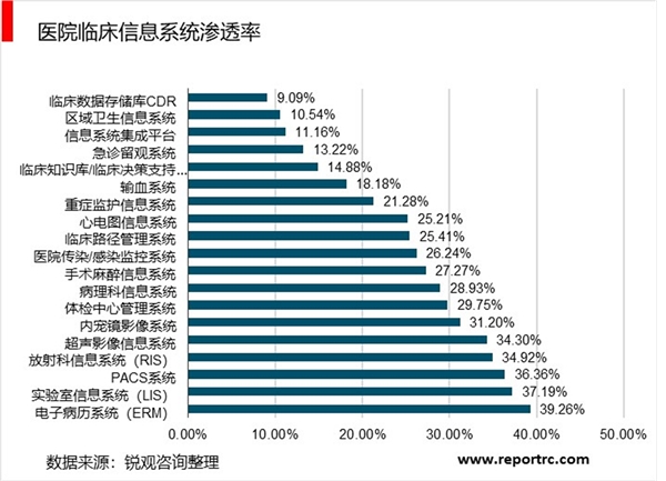 2020医疗信息化行业市场发展前景分析，医疗改革带来的新机遇市场发展前景可观