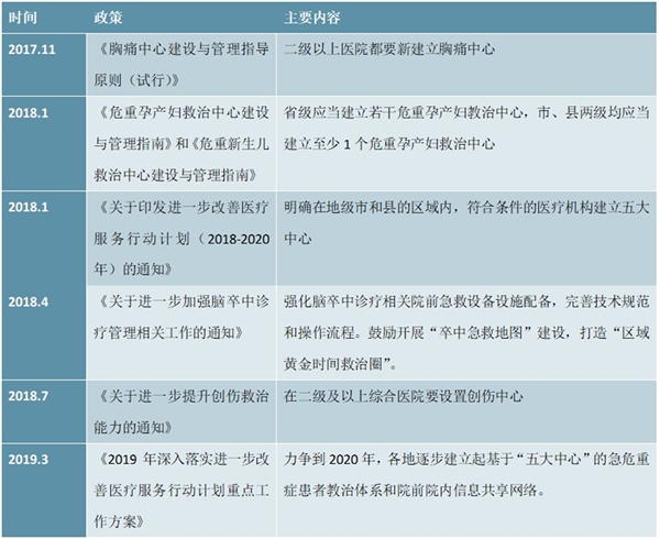 2020医疗信息化行业市场发展前景分析，医疗改革带来的新机遇市场发展前景可观