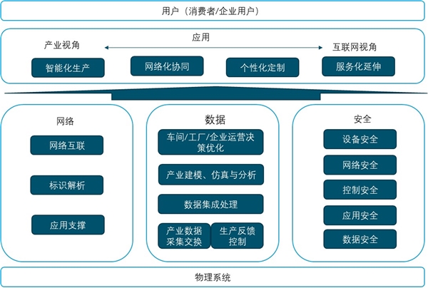 2020工业互联发展趋势分析，智能制造的核心全产业链共享万亿市场